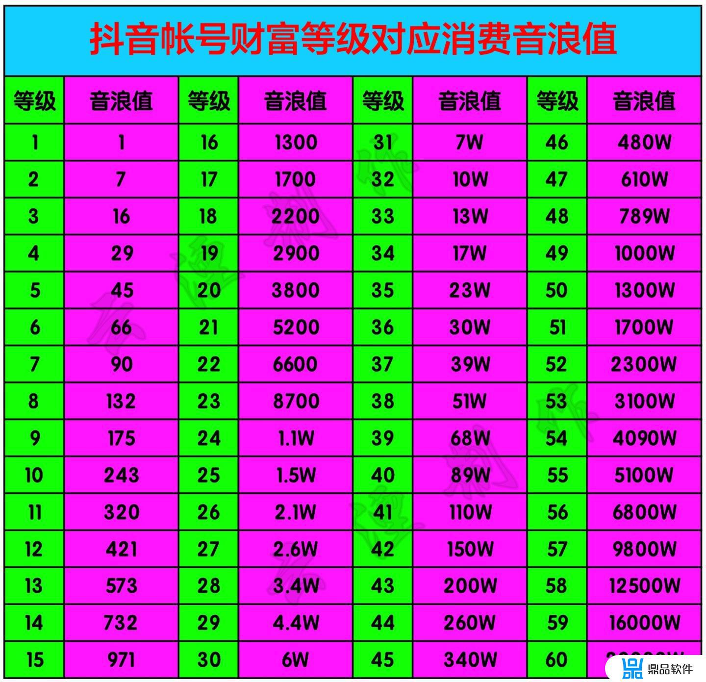 抖音直播间消费等级(抖音直播间消费等级表)