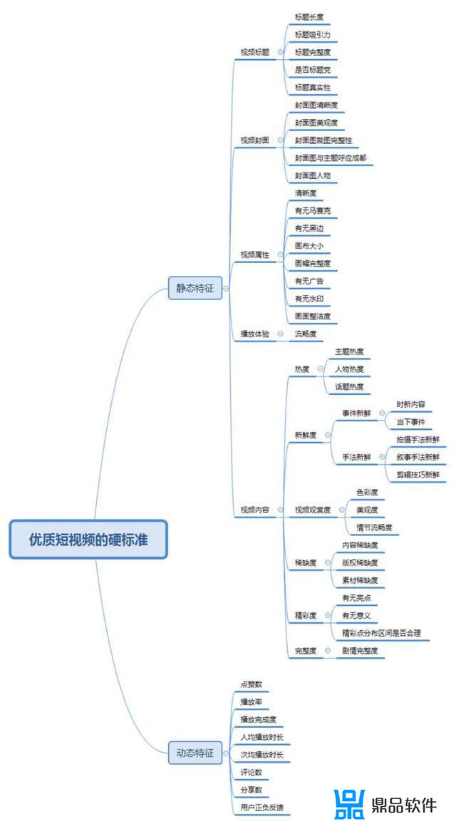 抖音的运营管理模式(抖音的运营管理模式有哪些)