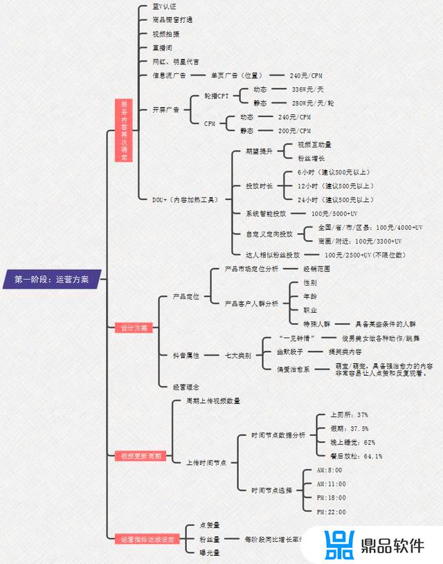 抖音的运营管理模式(抖音的运营管理模式有哪些)