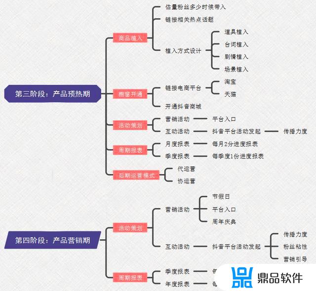 抖音的运营管理模式(抖音的运营管理模式有哪些)