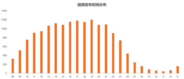 抖音热门列表为空怎么解决(抖音热门怎么买)