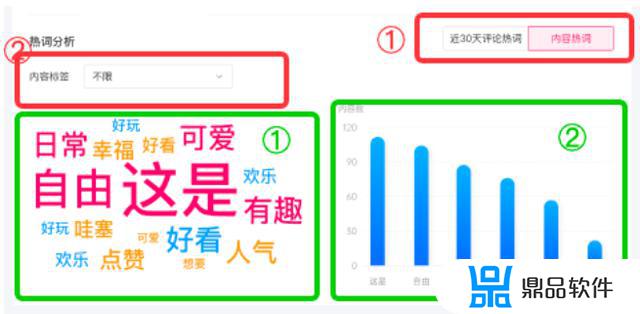 星图开通了如何放在抖音主页(怎么把星图放在首页抖音)