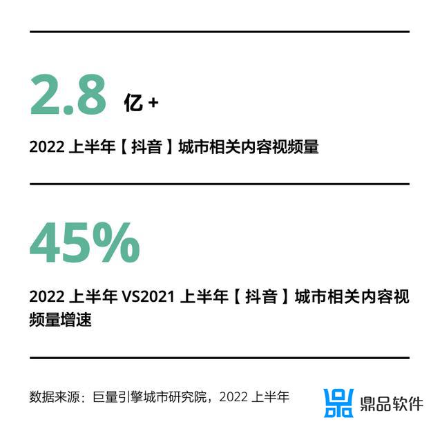 抖音2022年用户数据(抖音2022年用户数据图)