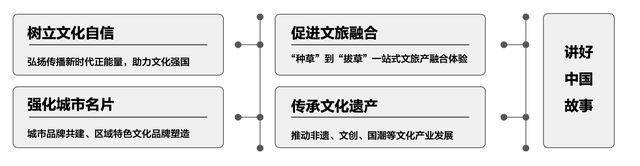 抖音2022年用户数据(抖音2022年用户数据图)