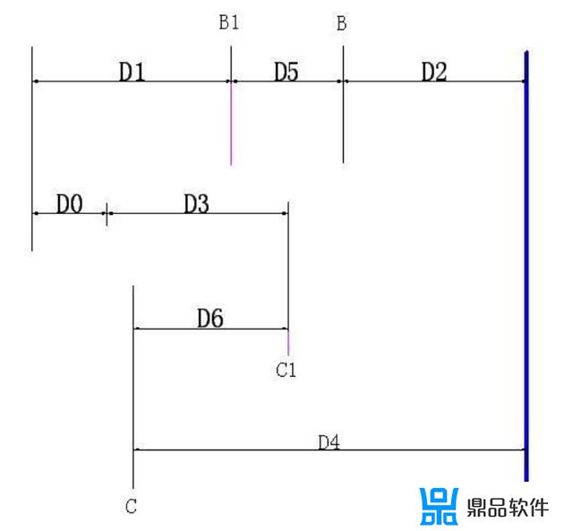 抖音t0t1t2t3是什么意思