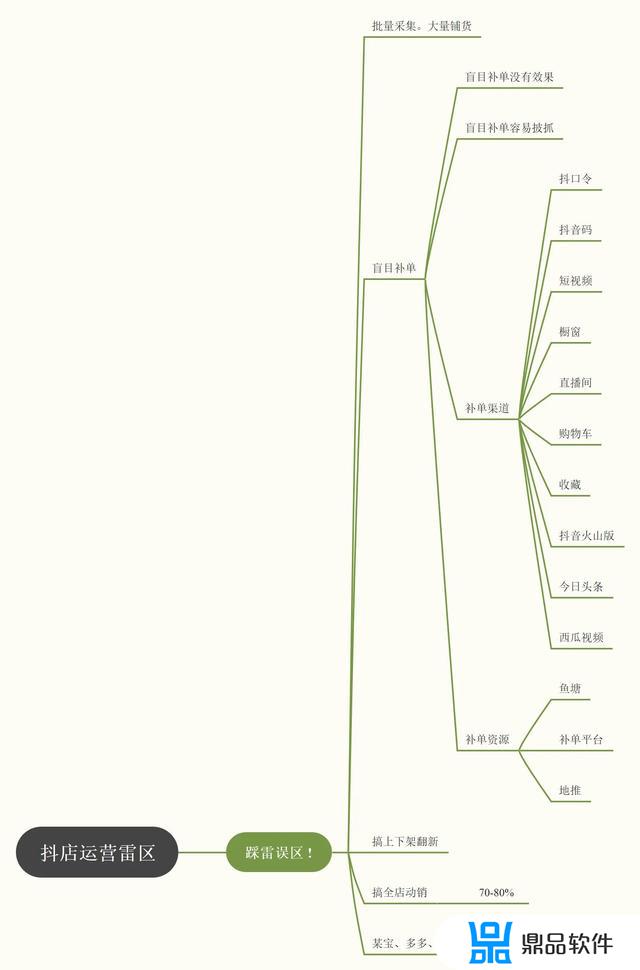 抖音怎么开通小店需要交费用吗(开通抖音小店要交什么费用吗)