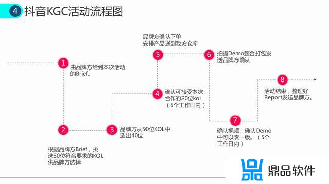 从营销学的角度看抖音的成功(从营销学的角度看抖音的成功带给我们哪些启示)