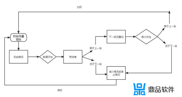 抖音uv价值是什么意思(抖音uv价值是什么意思呀)