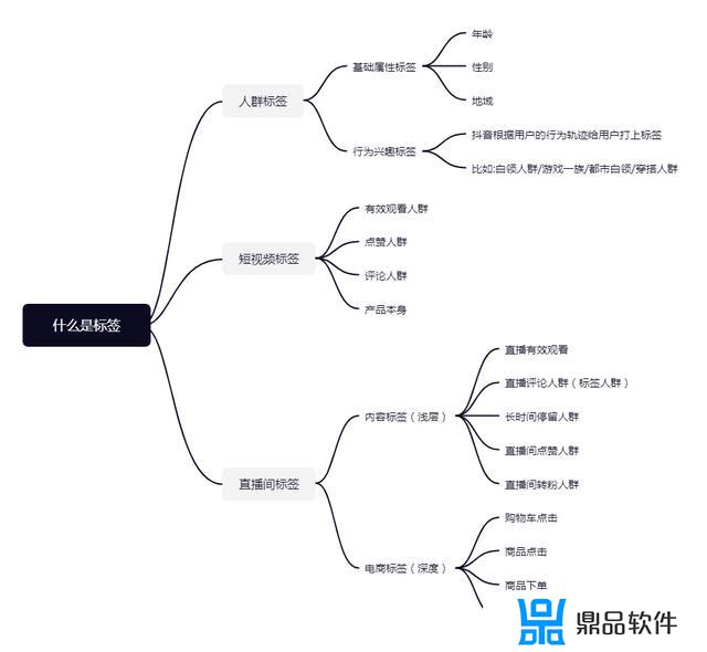 抖音uv价值是什么意思(抖音uv价值是什么意思呀)