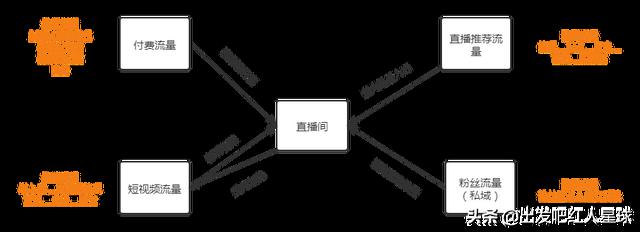 抖音uv价值是什么意思(抖音uv价值是什么意思呀)