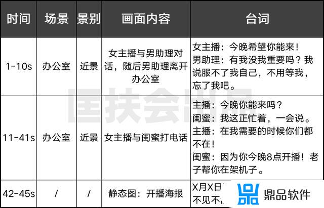 抖音直播引流的方法(抖音直播技巧和方法)