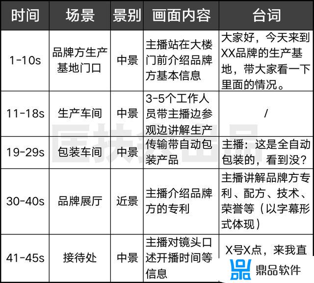 抖音直播引流的方法(抖音直播技巧和方法)