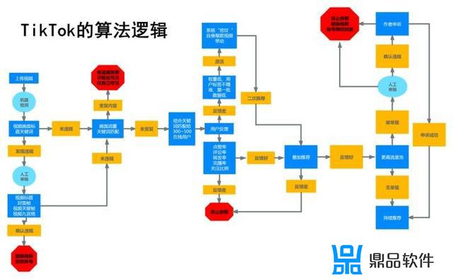 抖音播放量只有200左右(抖音播放量只有200左右是不是被限流了)