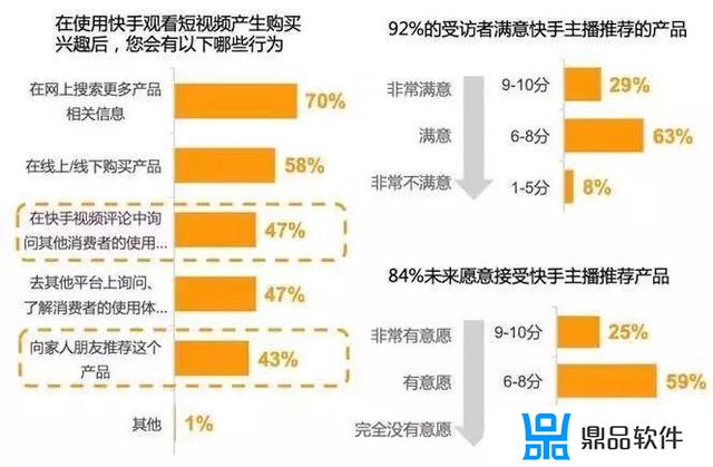 抖音快手直播怎么赚钱(抖音快手直播怎么赚钱教程)