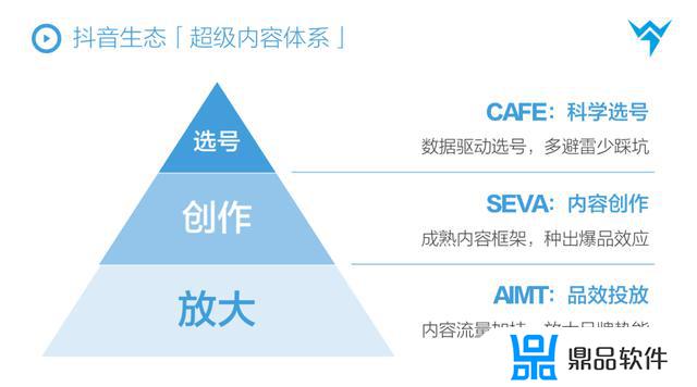 抖音走星图怎么返点(抖音星图返点多少)