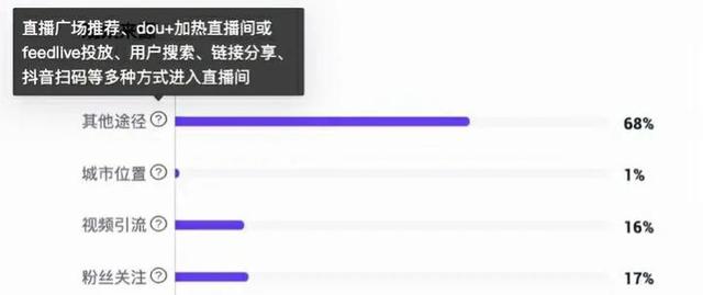 抖音短视频数据分析(抖音短视频数据分析在哪里看)