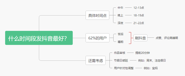 抖音上热门一般多久(抖音上热门一般多久审核)