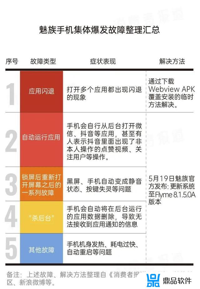 抖音极速版闪退怎么回事(抖音极速版)