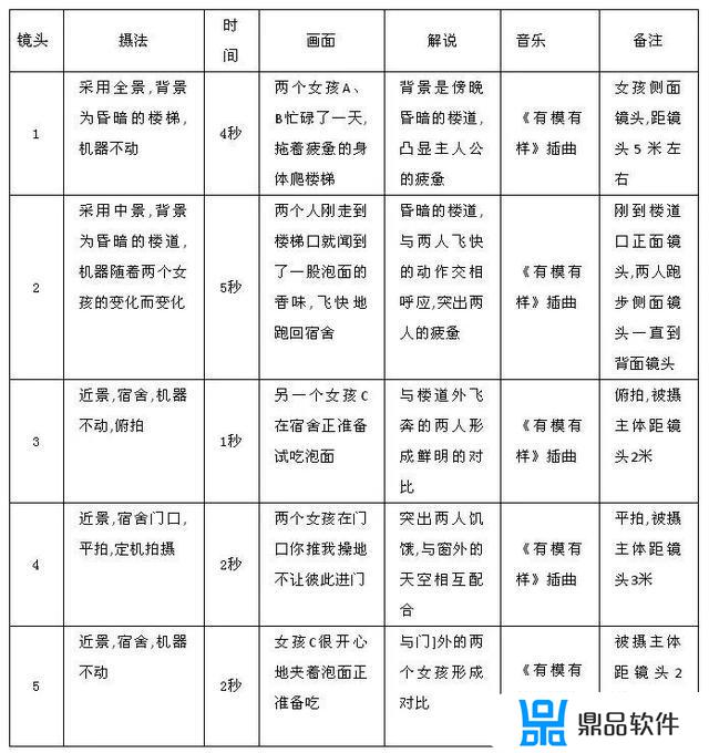 抖音短视频脚本文案(抖音短视频脚本文案范例)