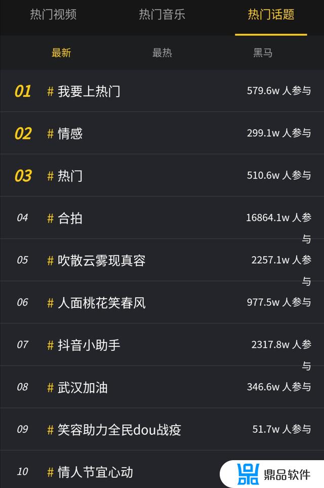 抖音最热门的话题是什么(抖音最热门的话题是什么呢)