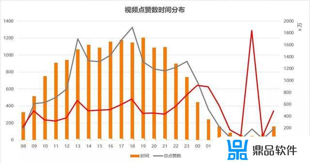 什么时间发抖音容易上热门(什么时间发抖音容易上热门最佳时间)