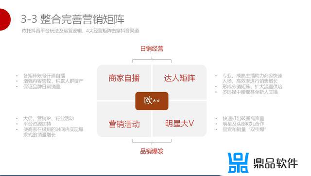 公司抖音号运营方案范文(公司抖音号运营方案范文怎么写)