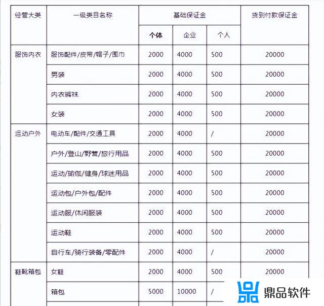 抖音保证金是什么意思(商品橱窗500保证金怎样退)