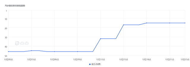 汽水音乐怎么同步抖音(汽水音乐怎么同步抖音收藏)