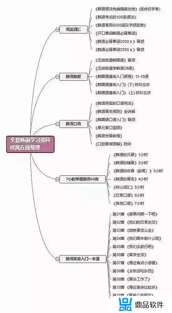 抖音上最常放的韩语歌(抖音上最常放的韩语歌大叔唱的)