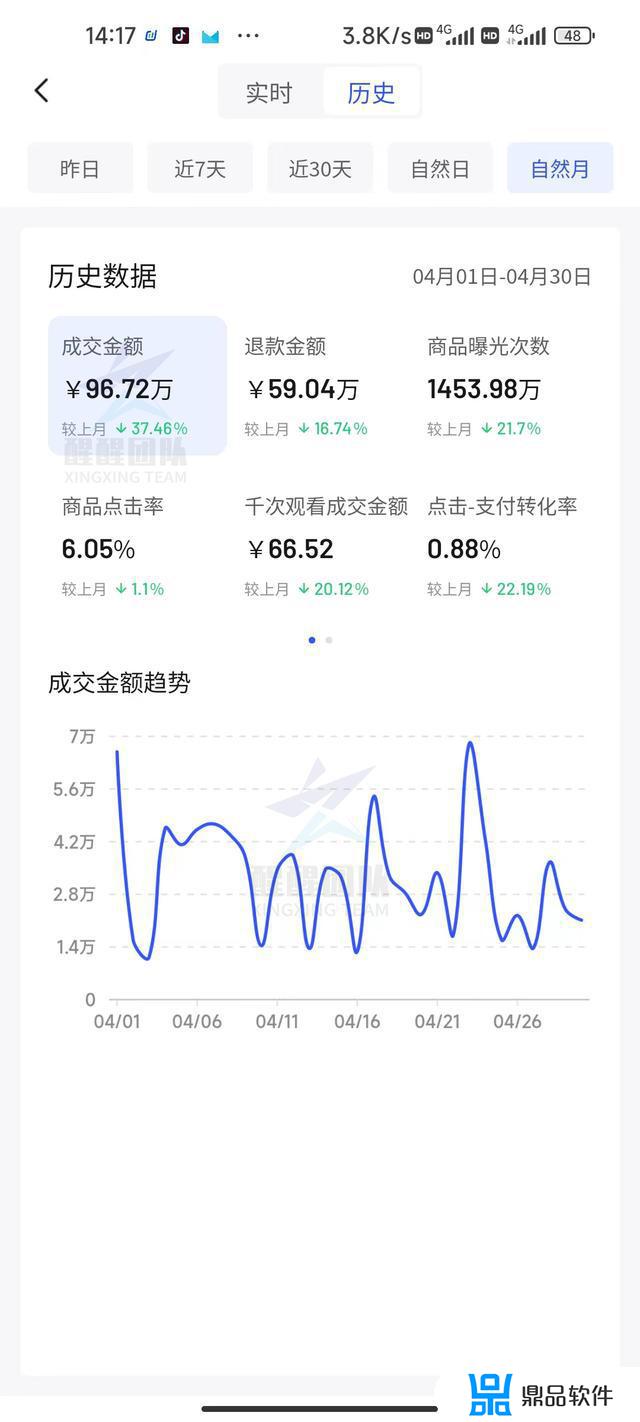 抖音小店怎么上架自己的商品(抖音小店怎么上架自己的商品到橱窗)