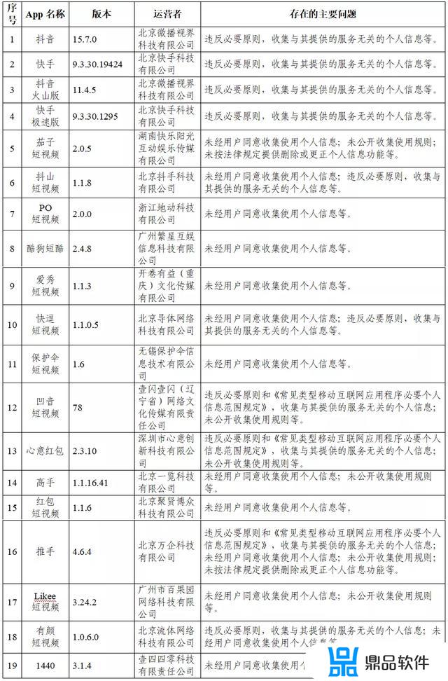 快手抖音违规作品大全(快手抖音违规作品大全下载)