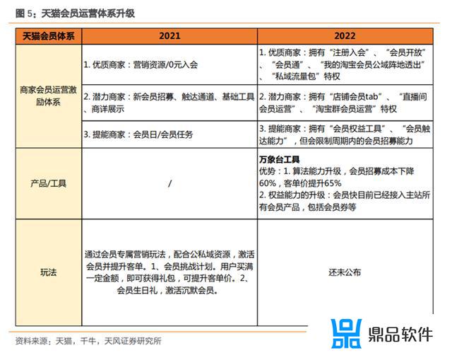 抖音安心购怎么取消(抖音安心购怎么取消视频版)