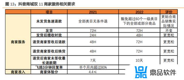 抖音安心购怎么取消(抖音安心购怎么取消视频版)