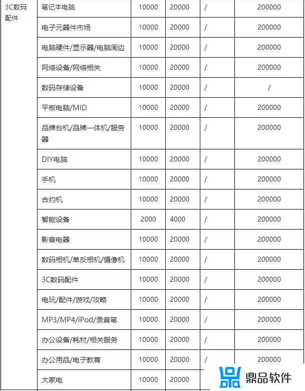 抖音小店只能货到付款吗(抖音小店只能货到付款吗安全吗)