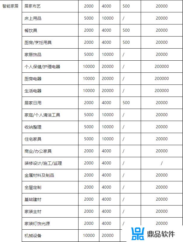 抖音小店只能货到付款吗(抖音小店只能货到付款吗安全吗)