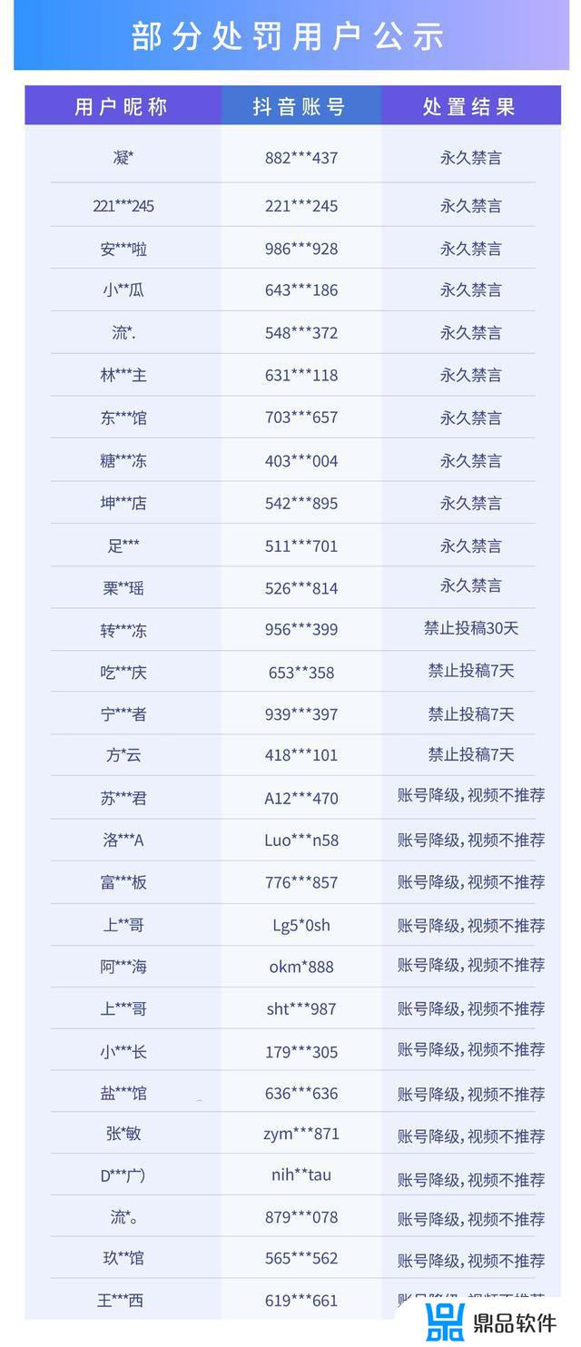 抖音来消息怎么设置不显示内容(抖音来消息怎么设置不显示内容呢)