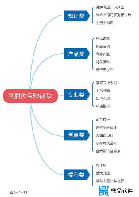 抖音feed流怎么收费(抖音feed流收费吗)