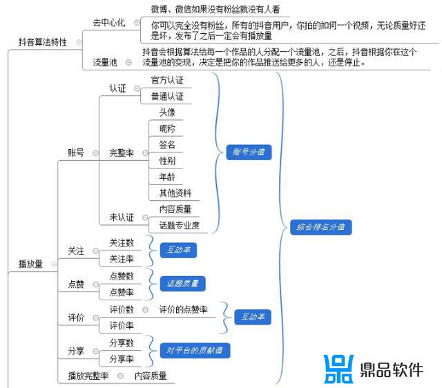 抖音怎么收藏别人视频(抖音怎么收藏别人视频的音乐)