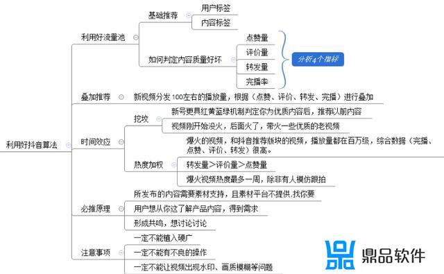 抖音怎么收藏别人视频(抖音怎么收藏别人视频的音乐)