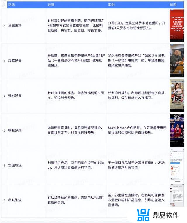 抖音直播电商模式分析(抖音直播电商的商业模式)