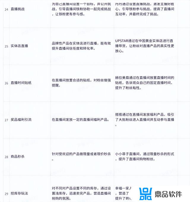 抖音直播电商模式分析(抖音直播电商的商业模式)