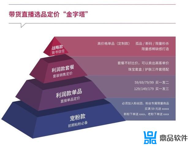 抖音直播间运营技巧(抖音直播间运营技巧及实操)