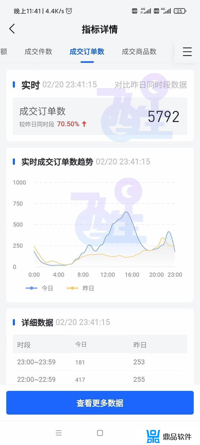 抖音橱窗关闭需要多久才能重新开(抖音橱窗怎么开通后怎么带货)