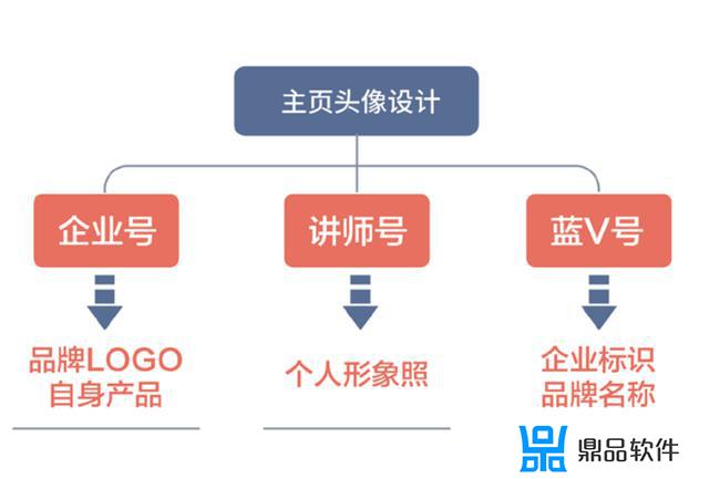 抖音主播主页介绍怎么写(抖音主播主页介绍怎么写吸引人)