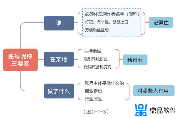 抖音主播主页介绍怎么写(抖音主播主页介绍怎么写吸引人)