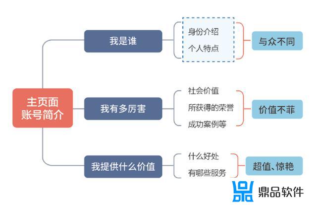 抖音主播主页介绍怎么写(抖音主播主页介绍怎么写吸引人)