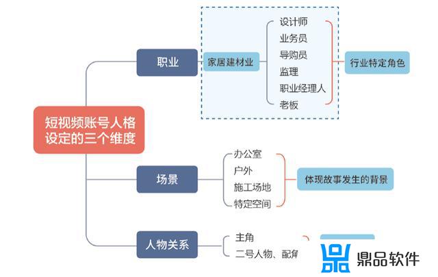 抖音主播主页介绍怎么写(抖音主播主页介绍怎么写吸引人)