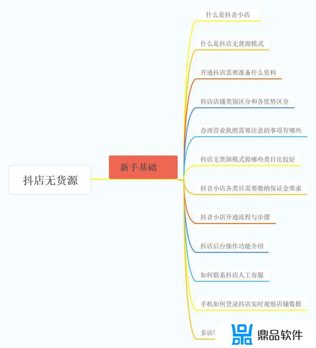 2021年抖音小店入驻条件及费用(2021年抖音小店入驻条件及费用是多少)