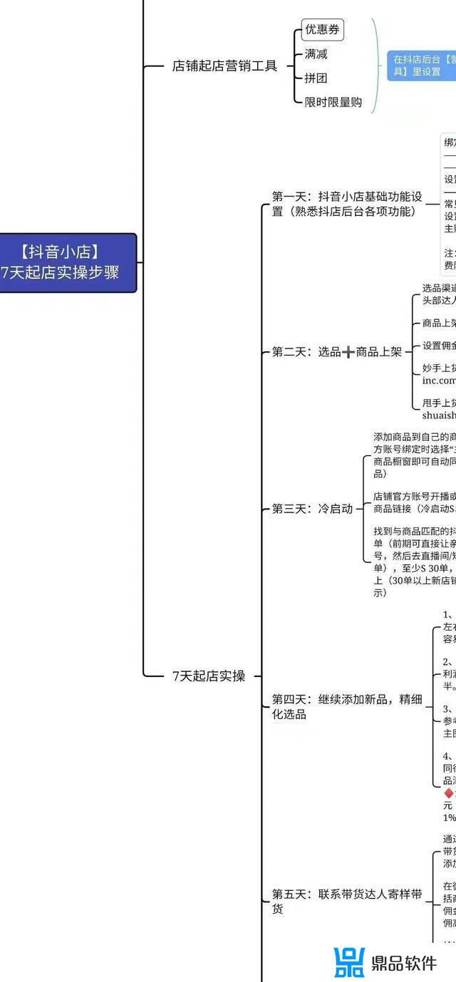 抖音个体工商户营业执照怎么办理(没有实体店可以办营业执照吗)