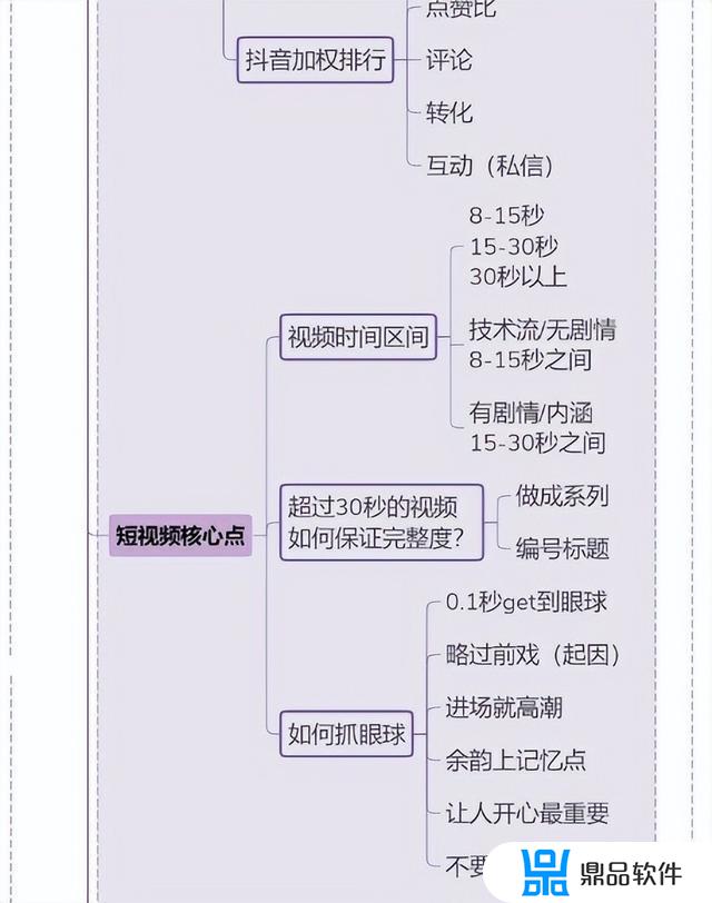 抖音账号运营计划书(抖音账号运营计划书案例)